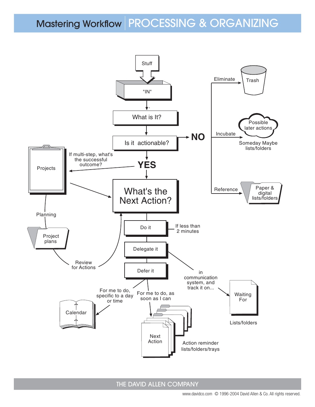 workflow-for-getting-things-done-1-1024.jpg